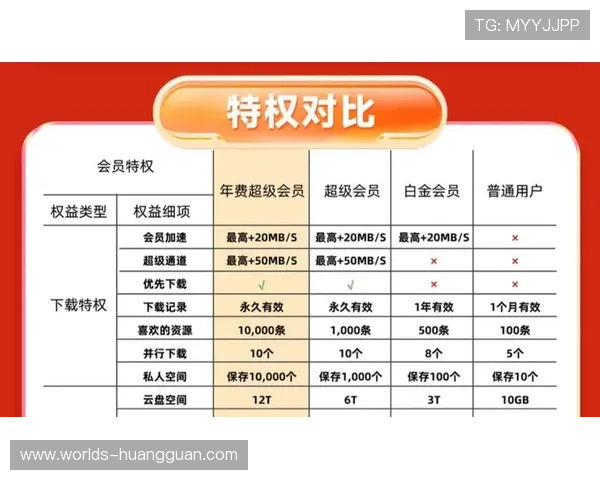 皇冠比分会员登录后可以享受哪些专属优惠和会员权益详细指南和最新更新 皇冠比分会员登录后可以享受哪些专属优惠和会员权益详细指南和最新更新